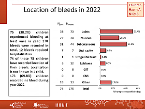 Výstupy z registru ČNHP za rok 2022 – hemofilie