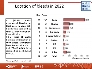 Výstupy z registru ČNHP za rok 2022 – hemofilie