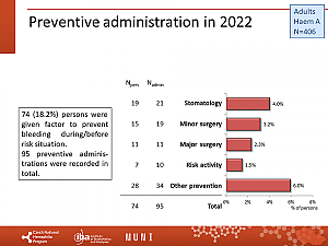 Výstupy z registru ČNHP za rok 2022 – hemofilie