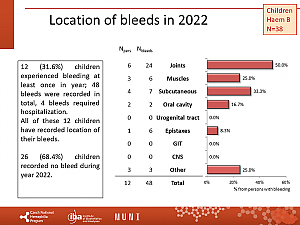 Výstupy z registru ČNHP za rok 2022 – hemofilie