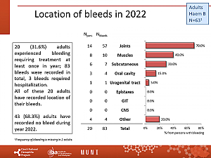 Výstupy z registru ČNHP za rok 2022 – hemofilie