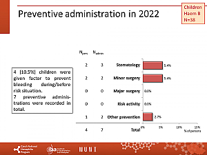 Výstupy z registru ČNHP za rok 2022 – hemofilie