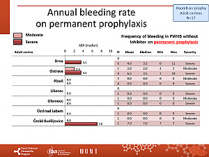 Výstupy z registru ČNHP za rok 2022 – hemofilie