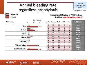 Výstupy z registru ČNHP za rok 2022 – hemofilie