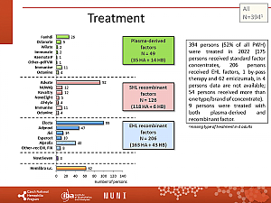 Výstupy z registru ČNHP za rok 2022 – hemofilie