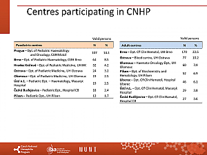 Výstupy z registru ČNHP za rok 2022 – hemofilie
