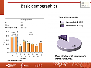 Výstupy z registru ČNHP za rok 2022 – hemofilie