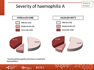 Výstupy z registru ČNHP za rok 2022 – hemofilie