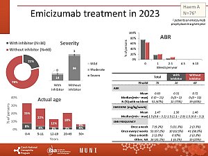 Výstupy z registru ČNHP za rok 2023 – hemofilie