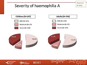 Výstupy z registru ČNHP za rok 2023 – hemofilie