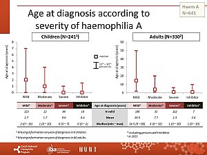 Výstupy z registru ČNHP za rok 2023 – hemofilie