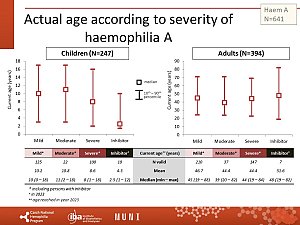 Výstupy z registru ČNHP za rok 2023 – hemofilie
