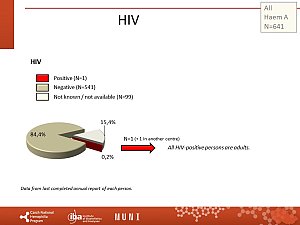 Výstupy z registru ČNHP za rok 2023 – hemofilie