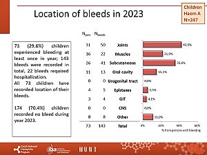 Výstupy z registru ČNHP za rok 2023 – hemofilie