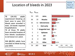 Výstupy z registru ČNHP za rok 2023 – hemofilie