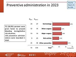 Výstupy z registru ČNHP za rok 2023 – hemofilie