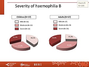 Výstupy z registru ČNHP za rok 2023 – hemofilie