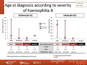 Výstupy z registru ČNHP za rok 2023 – hemofilie