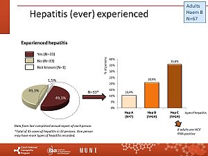 Výstupy z registru ČNHP za rok 2023 – hemofilie