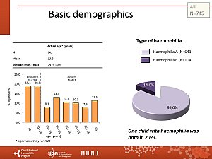 Výstupy z registru ČNHP za rok 2023 – hemofilie