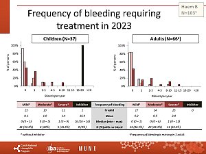 Výstupy z registru ČNHP za rok 2023 – hemofilie