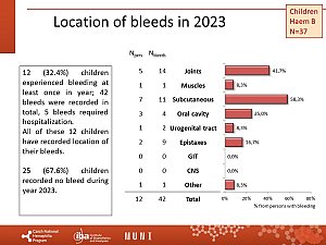 Výstupy z registru ČNHP za rok 2023 – hemofilie