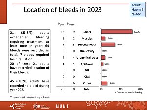 Výstupy z registru ČNHP za rok 2023 – hemofilie