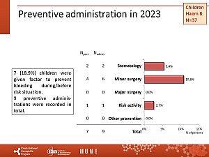 Výstupy z registru ČNHP za rok 2023 – hemofilie