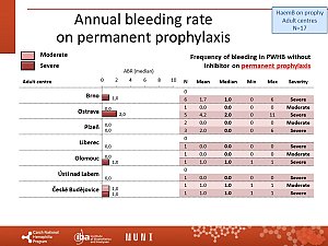 Výstupy z registru ČNHP za rok 2023 – hemofilie