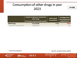 Výstupy z registru ČNHP za rok 2023 – von Willebrandova choroba