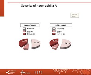 Výstupy z registru ČNHP za rok 2024 – hemofilie