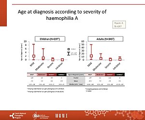 Výstupy z registru ČNHP za rok 2024 – hemofilie