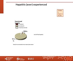 Výstupy z registru ČNHP za rok 2024 – hemofilie