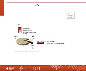 Výstupy z registru ČNHP za rok 2024 – hemofilie