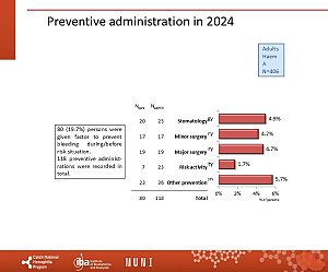 Výstupy z registru ČNHP za rok 2024 – hemofilie