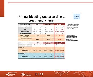 Výstupy z registru ČNHP za rok 2024 – hemofilie