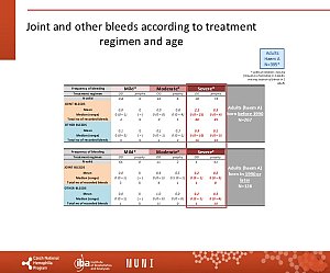 Výstupy z registru ČNHP za rok 2024 – hemofilie