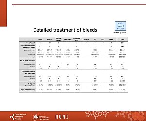 Výstupy z registru ČNHP za rok 2024 – hemofilie
