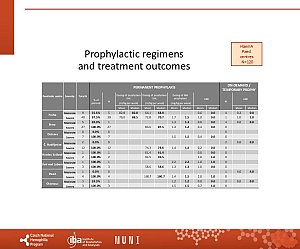 Výstupy z registru ČNHP za rok 2024 – hemofilie