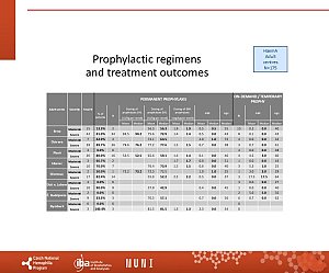 Výstupy z registru ČNHP za rok 2024 – hemofilie