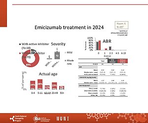Výstupy z registru ČNHP za rok 2024 – hemofilie