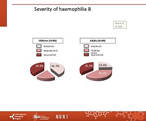 Výstupy z registru ČNHP za rok 2024 – hemofilie