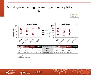 Výstupy z registru ČNHP za rok 2024 – hemofilie