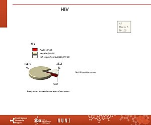 Výstupy z registru ČNHP za rok 2024 – hemofilie