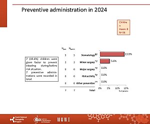 Výstupy z registru ČNHP za rok 2024 – hemofilie