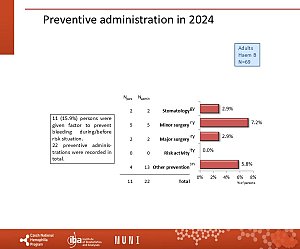 Výstupy z registru ČNHP za rok 2024 – hemofilie