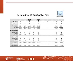 Výstupy z registru ČNHP za rok 2024 – hemofilie