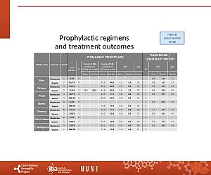 Výstupy z registru ČNHP za rok 2024 – hemofilie