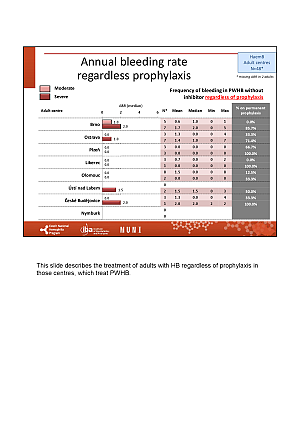 Výstupy z registru ČNHP za rok 2024 – hemofilie3