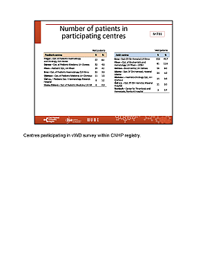Výstupy z registru ČNHP za rok 2024 – von Willebrandova choroba